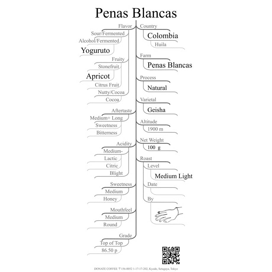 Donate Coffee 哥倫比亞 Penas Blancas 瑰夏日曬 150 克
